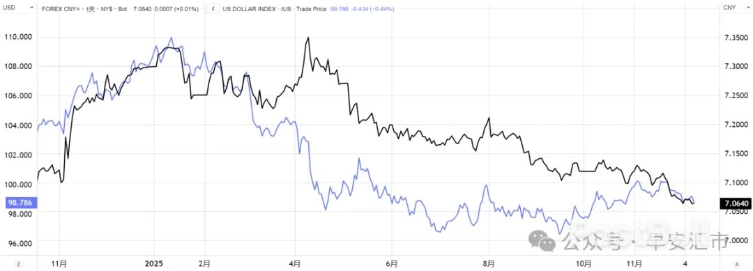 FOMC:溫和降息下的平衡藝術_3 FOMC:溫和降息下的平衡藝術_3