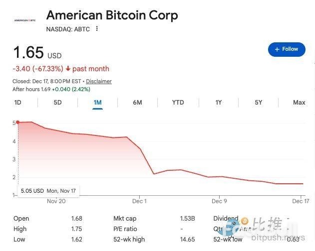 第一批BTC财库公司正在倒闭_2