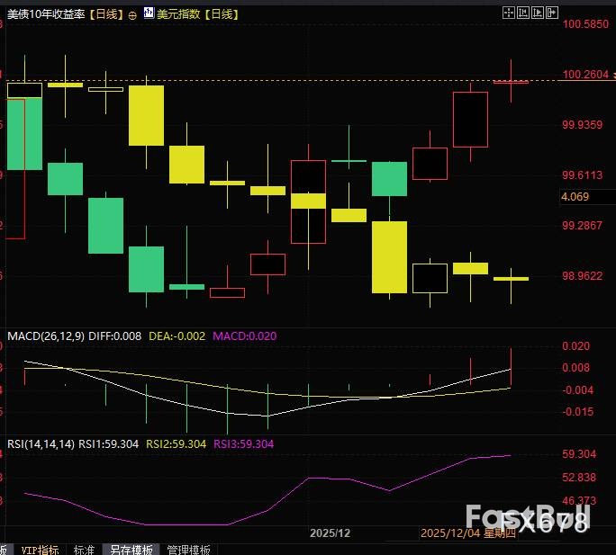 黃金衝高：上漲乏力還是蓄勢突破？ _2