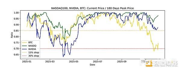 11月加密市場為何回檔?後續走勢如何? _2 11月加密市場為何回檔?後續走勢如何? _2