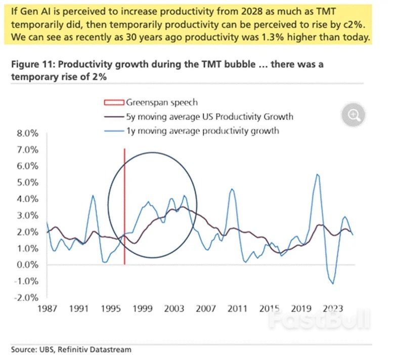2026年美股拍腦袋預測：上有頂、下有底_1