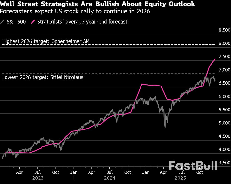 Every Wall Street Analyst Now Predicts a Stock Rally in 2026_1