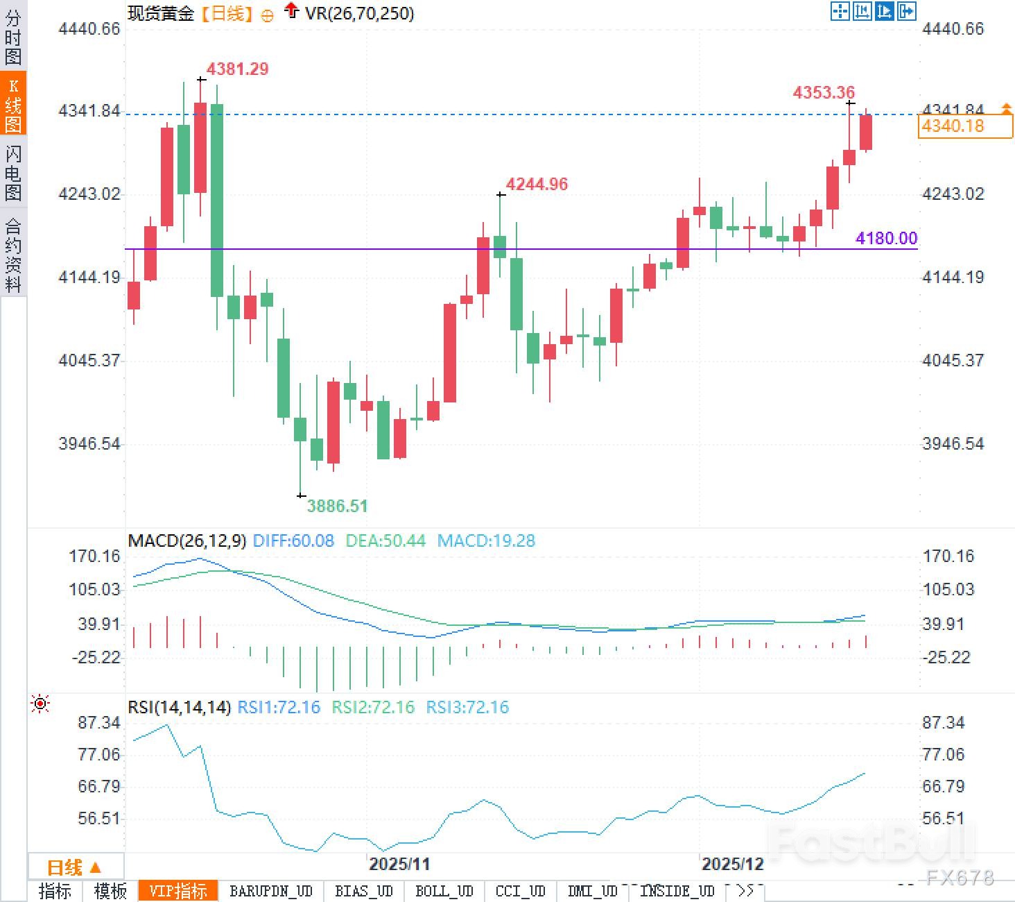 黄金触及七周高点,交易员紧盯美联储_2 黄金触及七周高点,交易员紧盯美联储_2