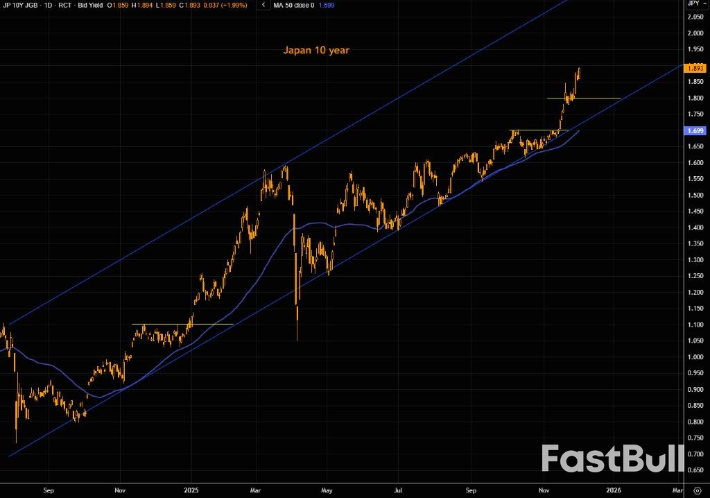 日債失控會否觸發美股暴跌_1