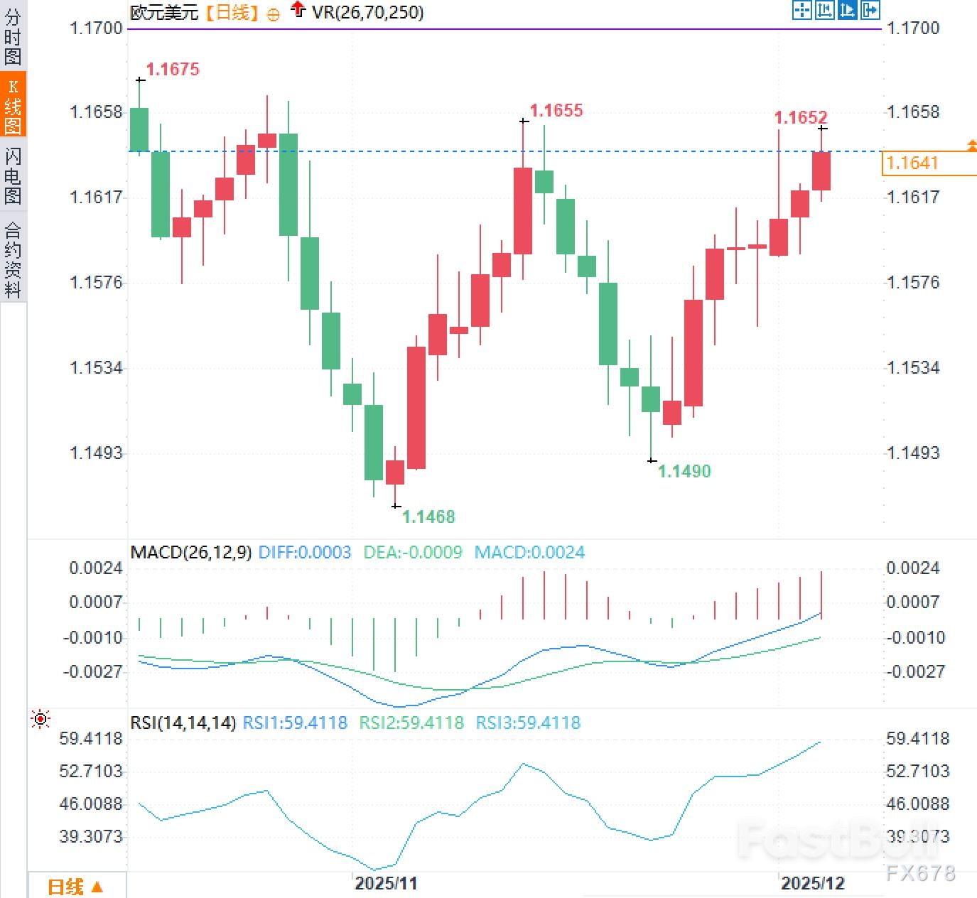 歐元反攻，美元王座動搖_2