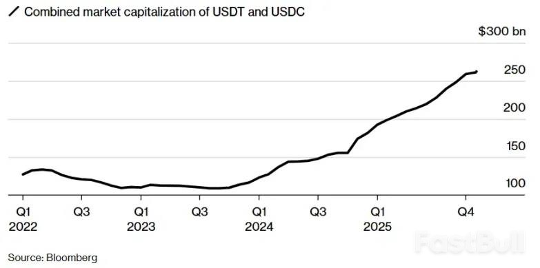 稳定币难解美国债务赤字_1 稳定币难解美国债务赤字_1