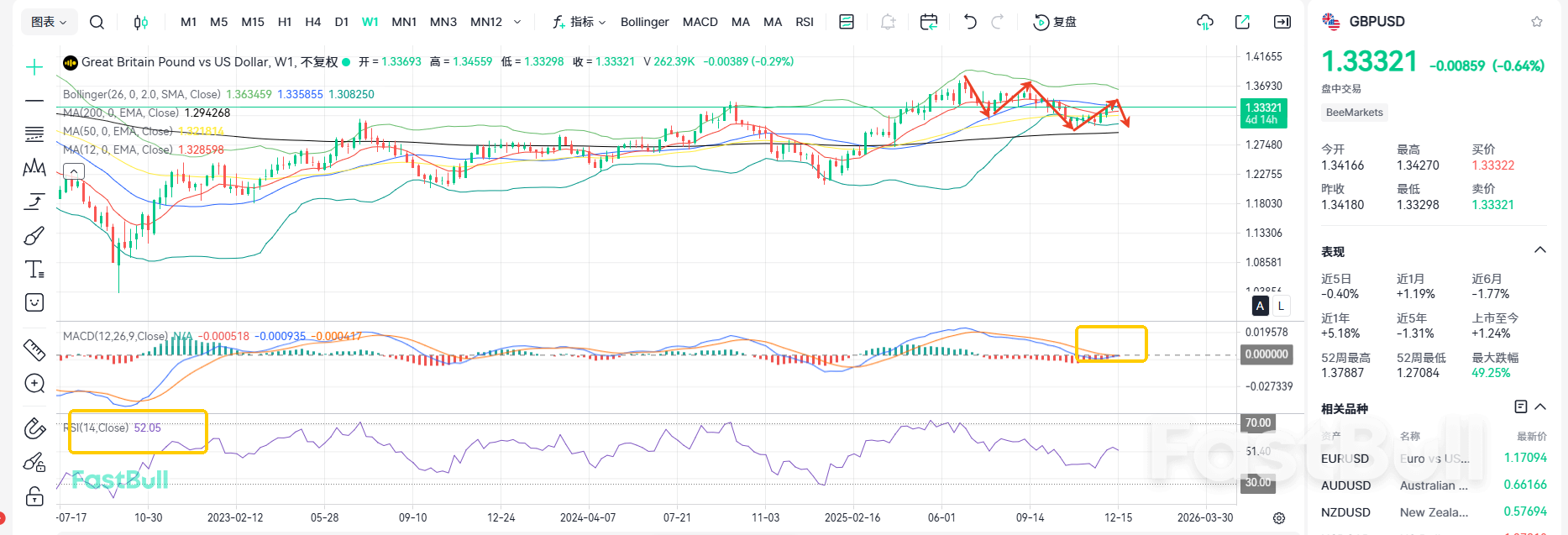 Kejutan Bearish Mendadak! GBPUSD Siap Berbalik Arah?_2 Kejutan Bearish Mendadak! GBPUSD Siap Berbalik Arah?_2