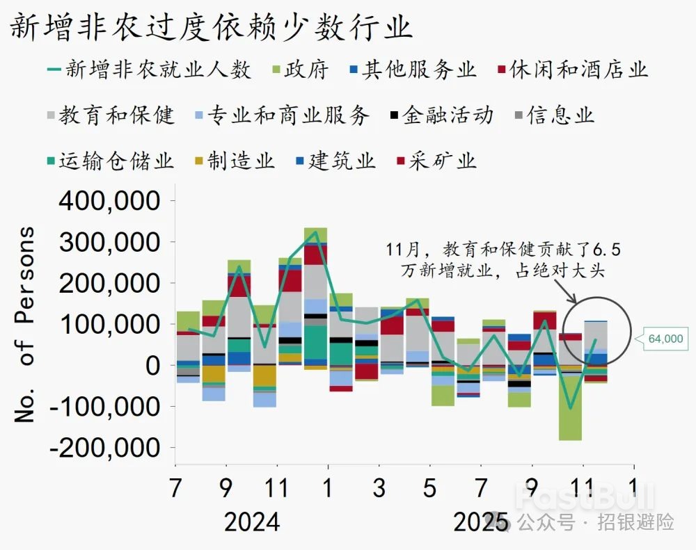 非農過後，預計美指延續溫和下行_2