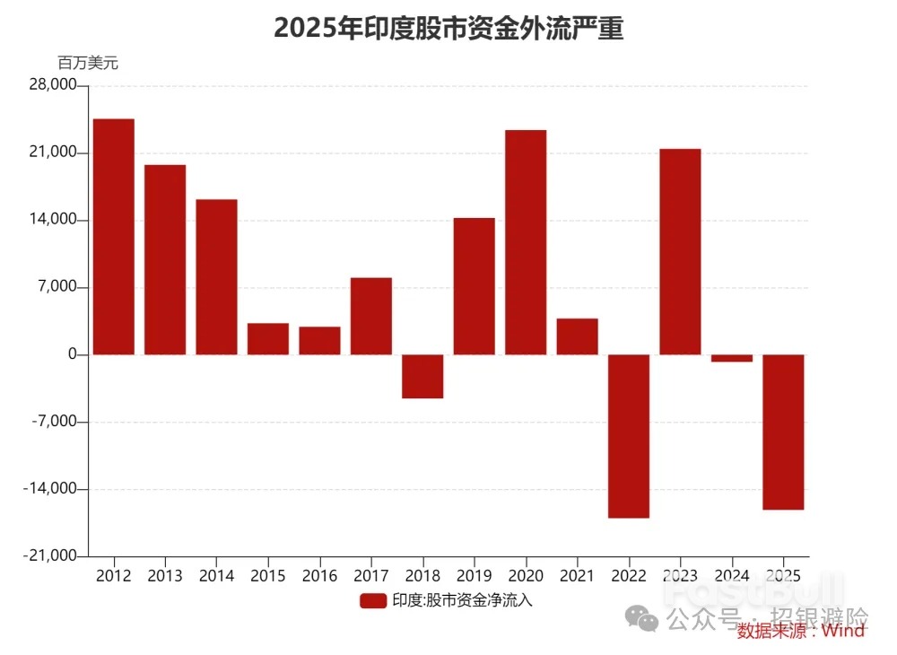 印度卢比2026年会延续贬值吗?_3 印度卢比2026年会延续贬值吗?_3