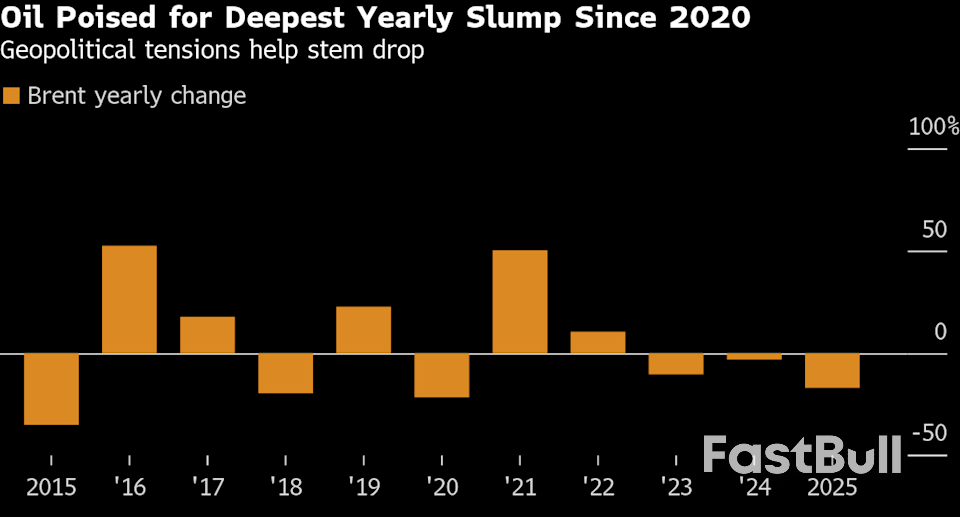미국의 베네수엘라 수출 압박에 유가 소폭 상승_1