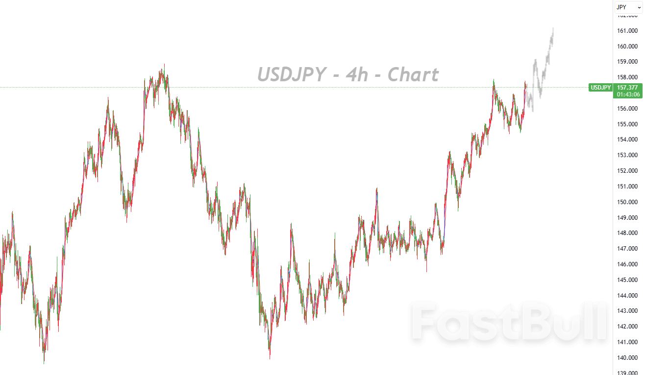 Fiscal Risk Dominant, Yen Intervention Fails_1