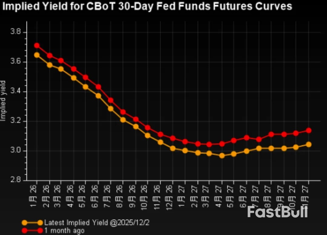 哈塞特若确认为下一届美联储主席人选，市场影响几何？_2
