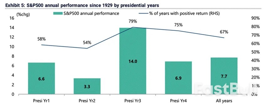 2026年美股拍腦袋預測：上有頂、下有底_5