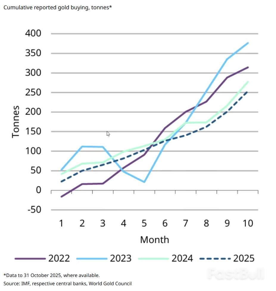 黄金飙升背后：全球央行正抛售美元，这轮牛市的终点在哪？_2