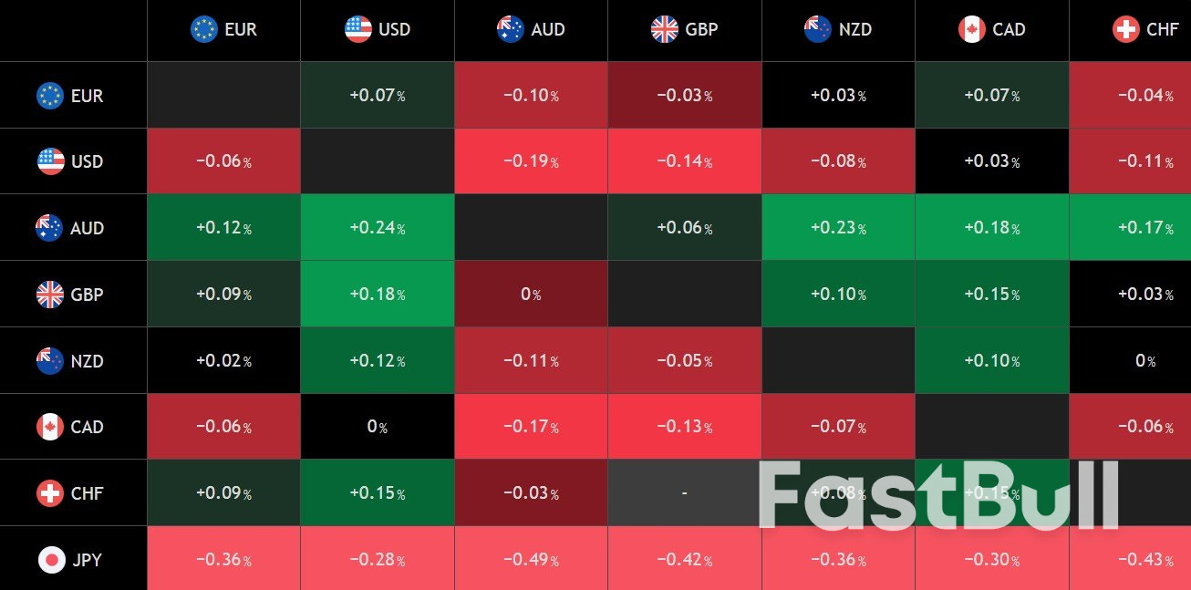 Le yen s'effondre à nouveau malgré la hausse imminente des taux de la Banque du Japon et les déclarations incessantes de la Banque du Japon_1