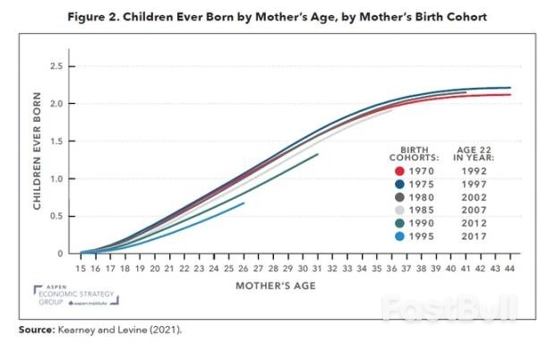 为什么当前宏观环境利好风险资产?_9 为什么当前宏观环境利好风险资产?_9