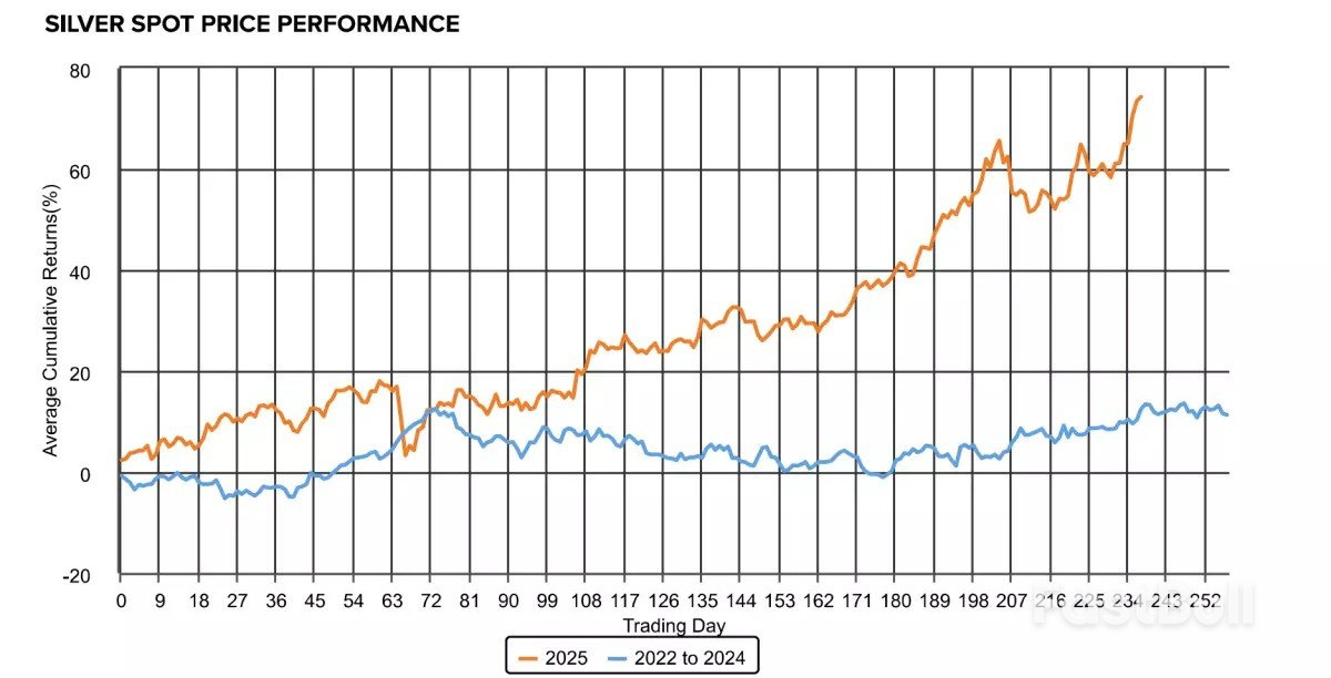 2026년 상품 시장 전망_5