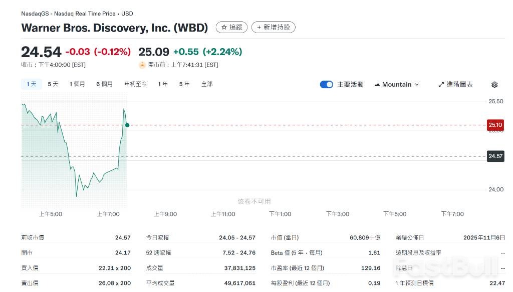 Netflix拟720亿美元收购华纳兄弟_1