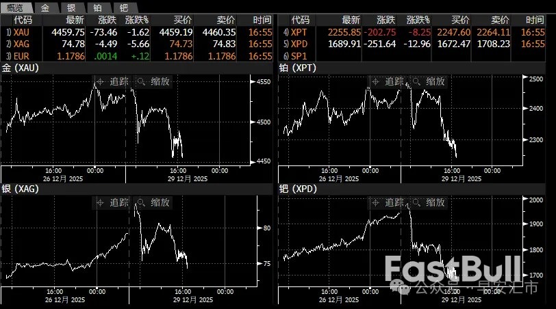 疯狂的金银,如何影响外汇市场_1 疯狂的金银,如何影响外汇市场_1