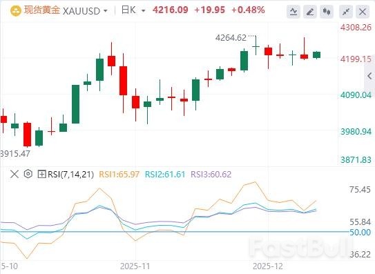 黄金行情走势展望：美联储鸽派预期对美元造成压力，黄金继续看涨_1