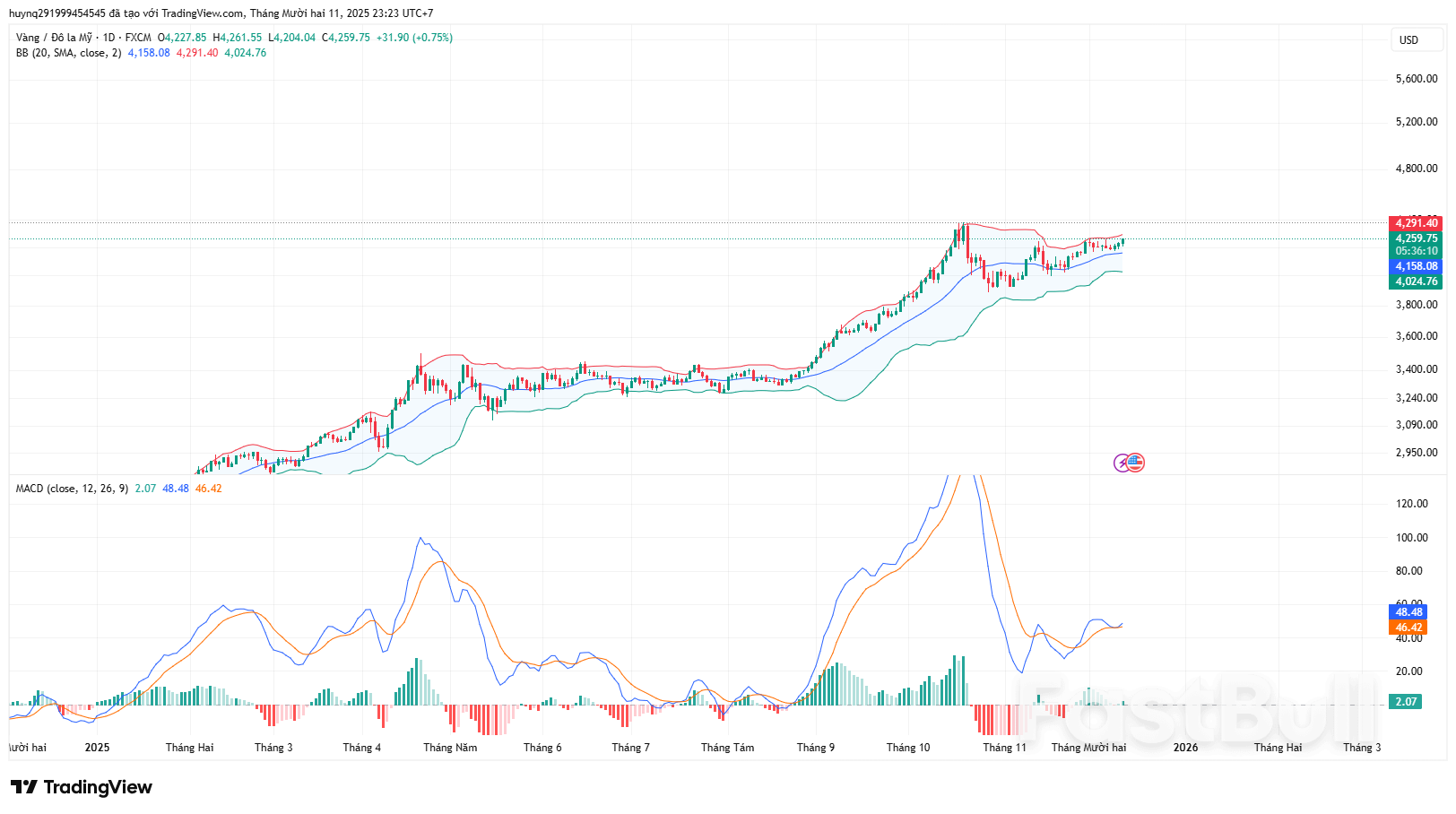 Điều Chỉnh Sau Khi Kiểm Định Đỉnh Cũ_1