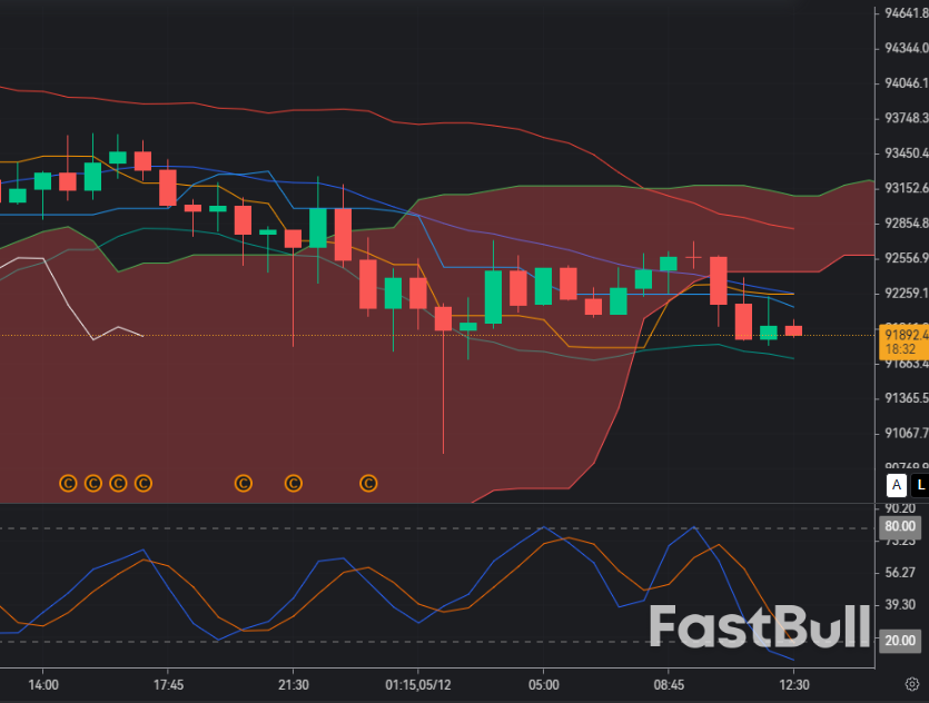 Bitcoin phục hồi trong ngắn hạn, xu hướng tăng giá vẫn còn nguyên vẹn_1 Bitcoin phục hồi trong ngắn hạn, xu hướng tăng giá vẫn còn nguyên vẹn_1