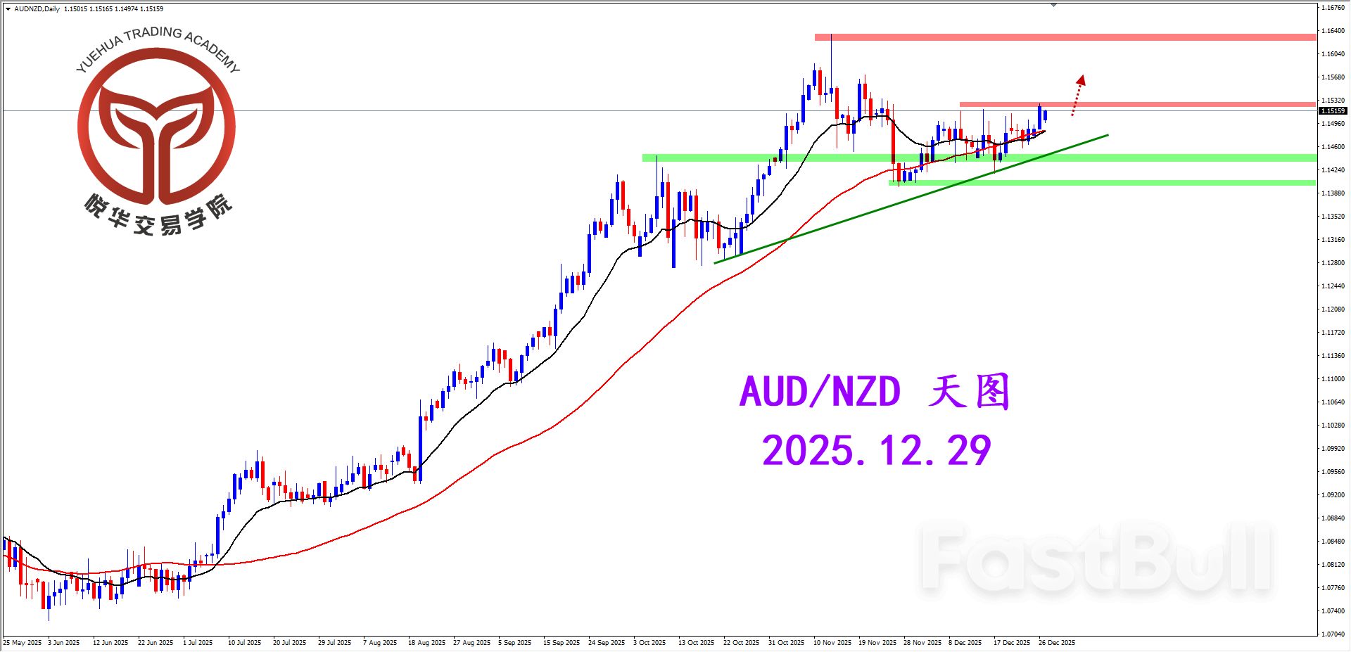 多頭躍躍欲試,澳紐短期偏誤_2 多頭躍躍欲試,澳紐短期偏誤_2