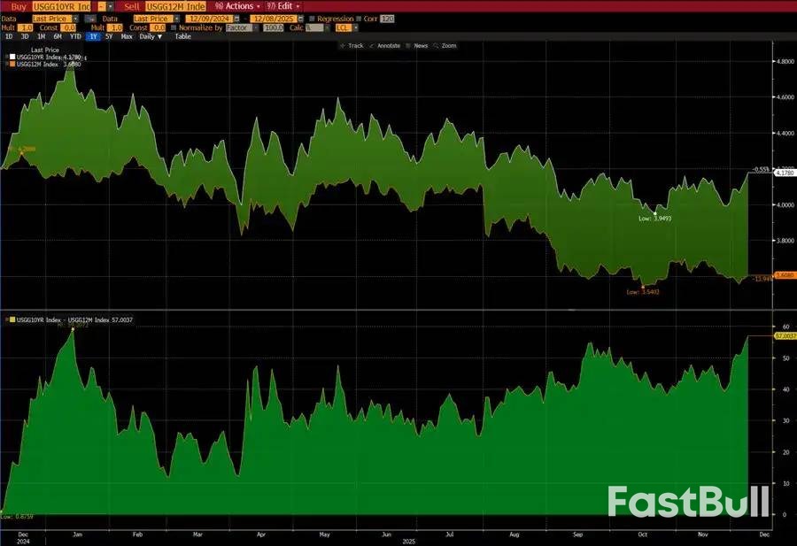 美联储降息只是前菜?特朗普重塑货币权力,加密市场迎来新变局_3 美联储降息只是前菜?特朗普重塑货币权力,加密市场迎来新变局_3