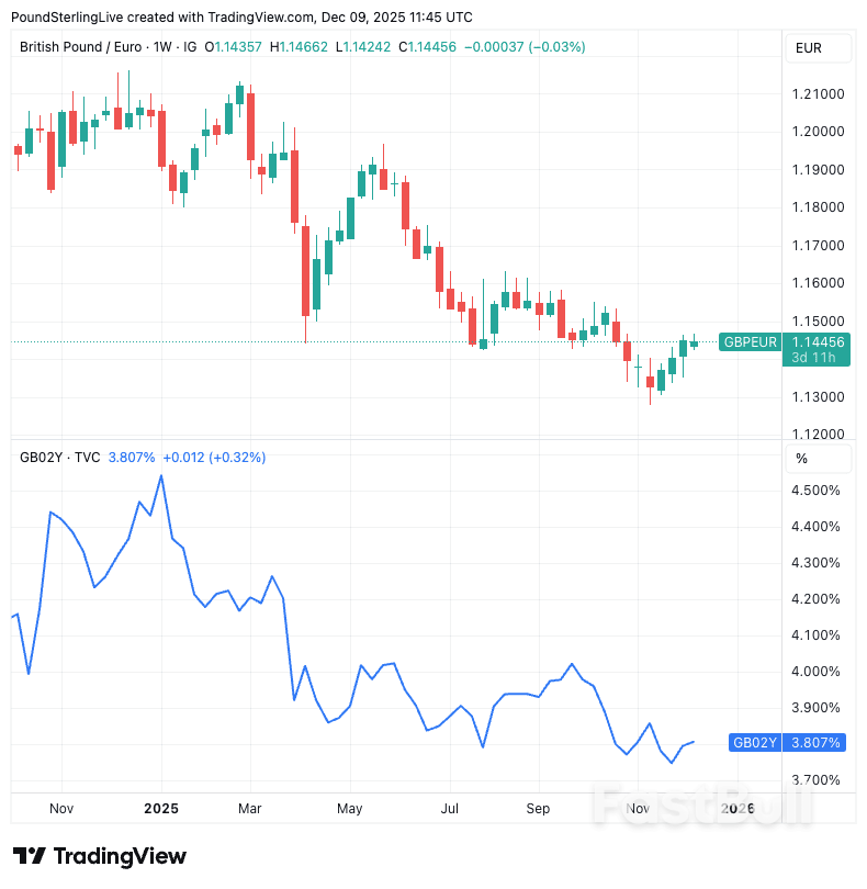 UK Gilts Forecast to Outperform in 2026 by BCA Research_1 UK Gilts Forecast to Outperform in 2026 by BCA Research_1