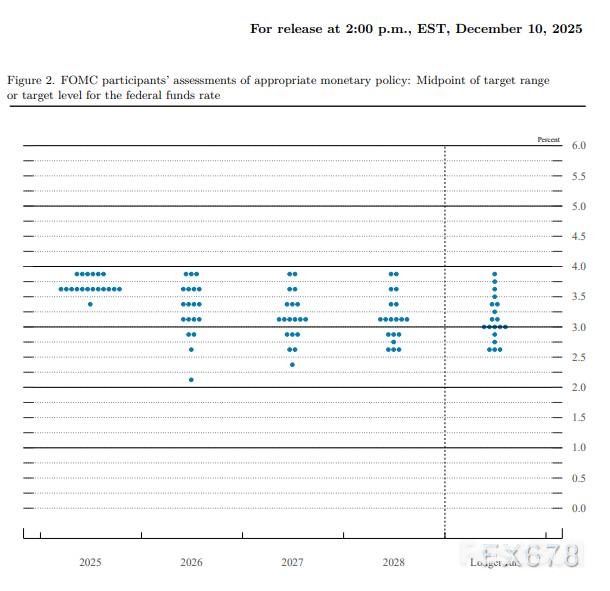 美联储送上宽松大礼：降息与“变相QE”双管齐下，市场狂欢能持续多久？_2