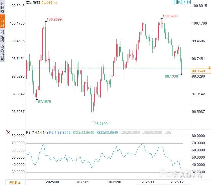 美联储独立性博弈:特朗普政府施压之际,11位地区主席连任获批_2 美联储独立性博弈:特朗普政府施压之际,11位地区主席连任获批_2