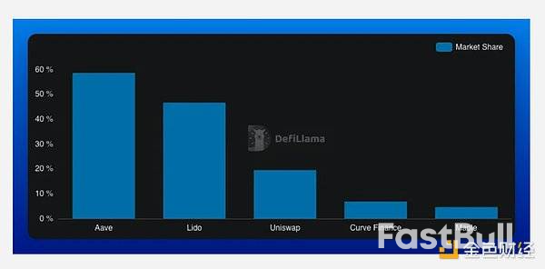 2025年回顾:以太坊的现状与走向_23 2025年回顾:以太坊的现状与走向_23