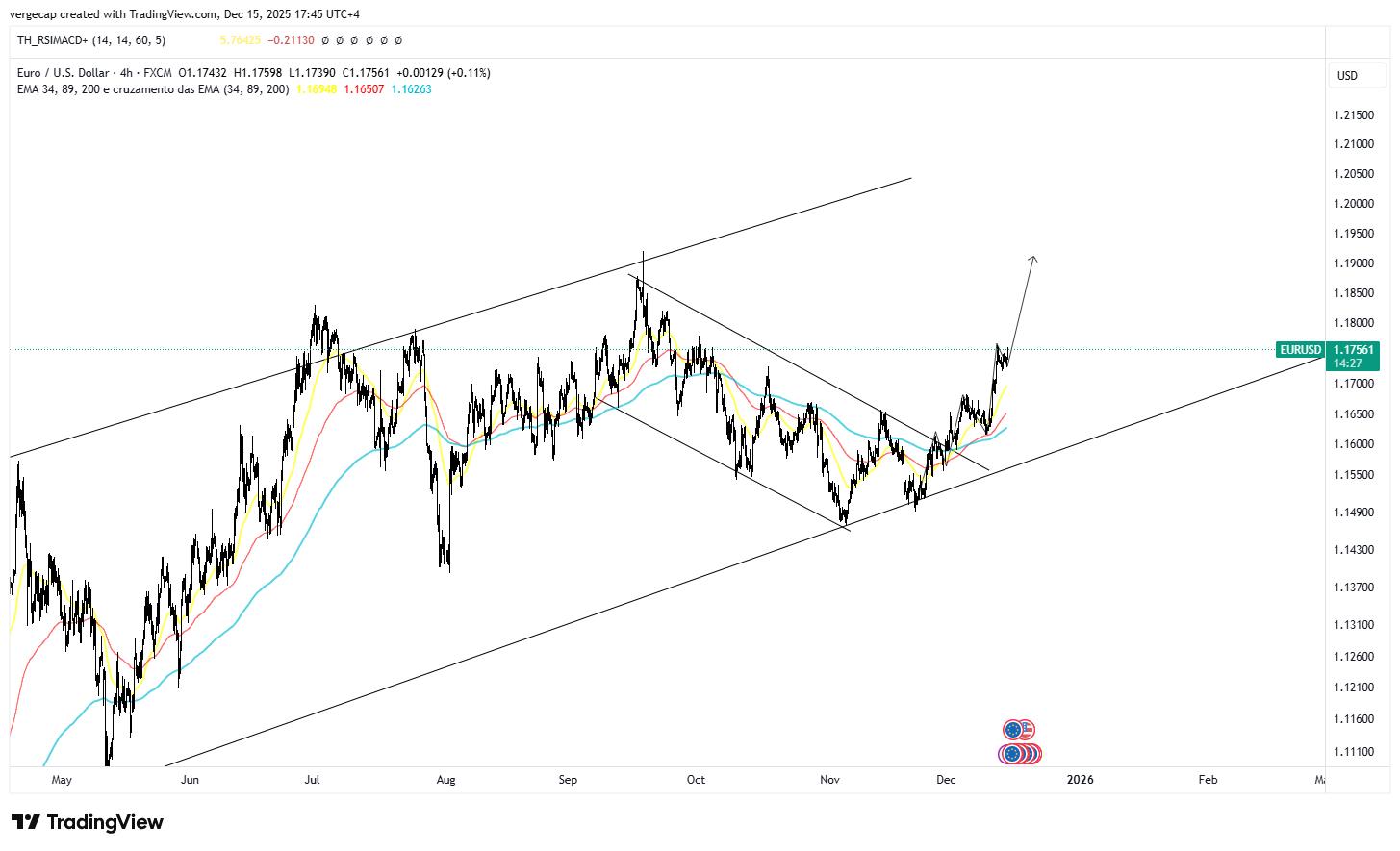 EUR/USD Climbs Above 1.1750 on Eurozone Data Surprise, Fed Cuts in Focus_1 EUR/USD Climbs Above 1.1750 on Eurozone Data Surprise, Fed Cuts in Focus_1