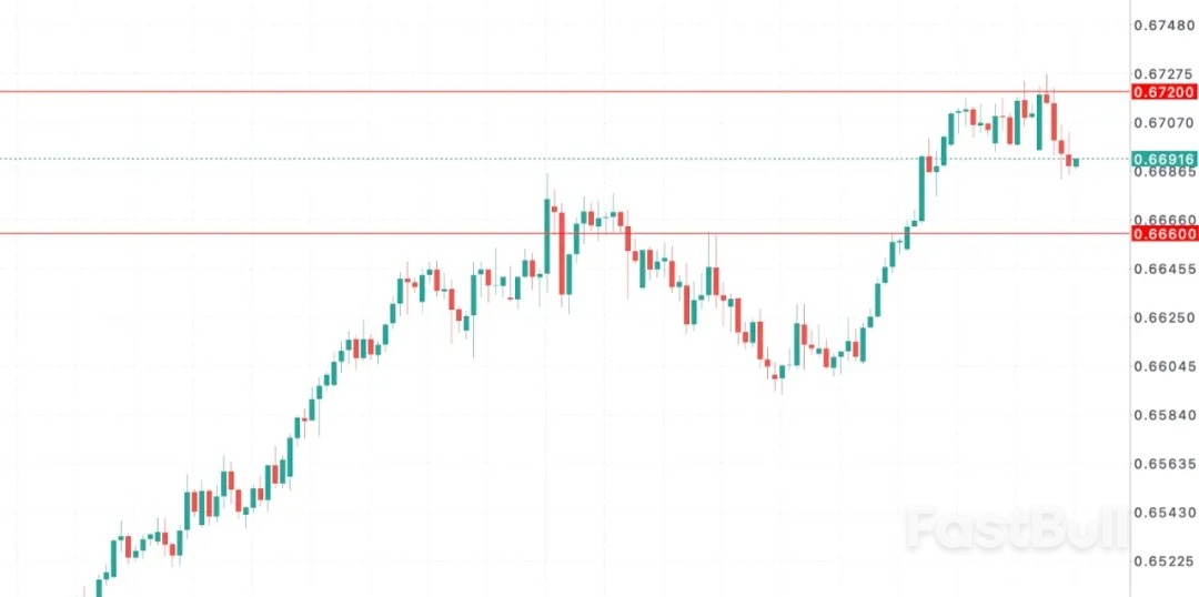美联储、澳联储与澳洲房市能否再平衡_1 美联储、澳联储与澳洲房市能否再平衡_1