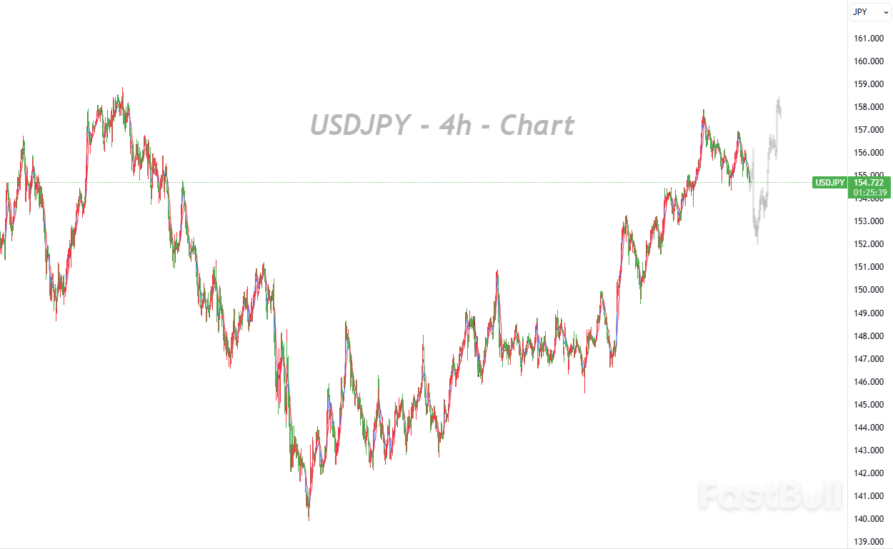 短观数据强化加息逻辑，日元弱势整理等待央行指引_1