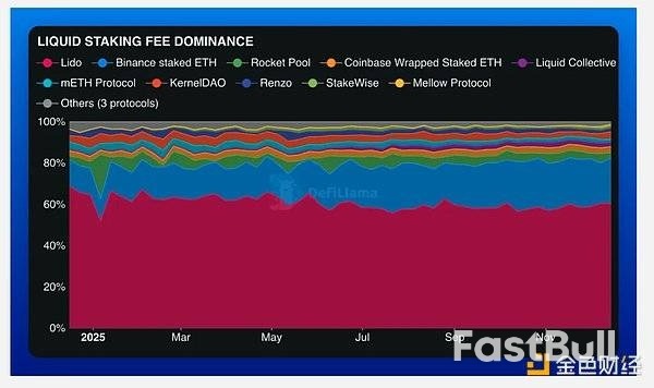 2025年回顾:以太坊的现状与走向_21 2025年回顾:以太坊的现状与走向_21
