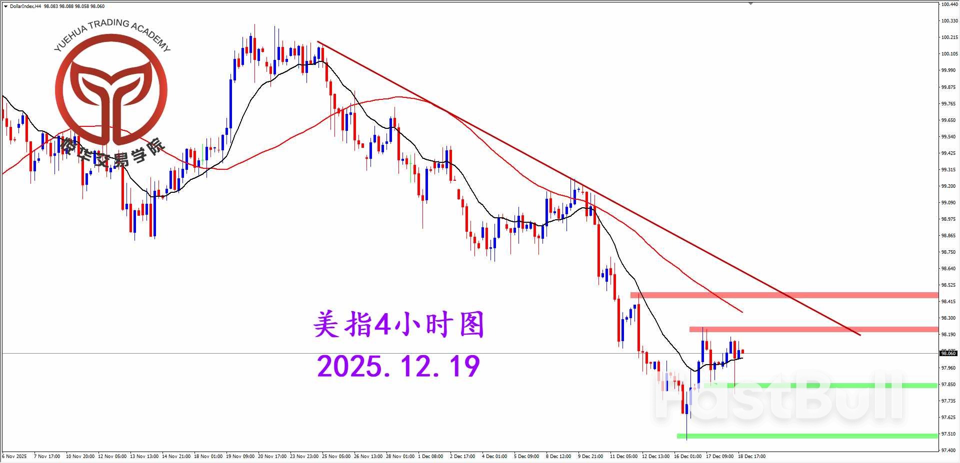 美指持續反复，多空極限拉扯_2