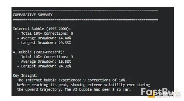 11月加密市場為何回檔?後續走勢如何? _1 11月加密市場為何回檔?後續走勢如何? _1