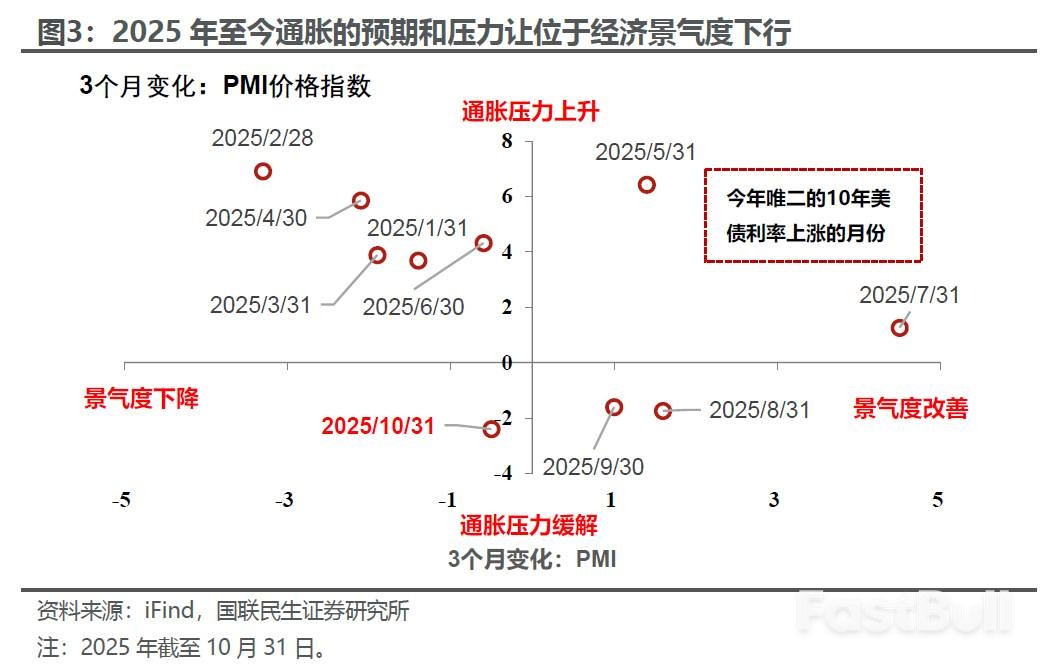 美债的“政治账”_2