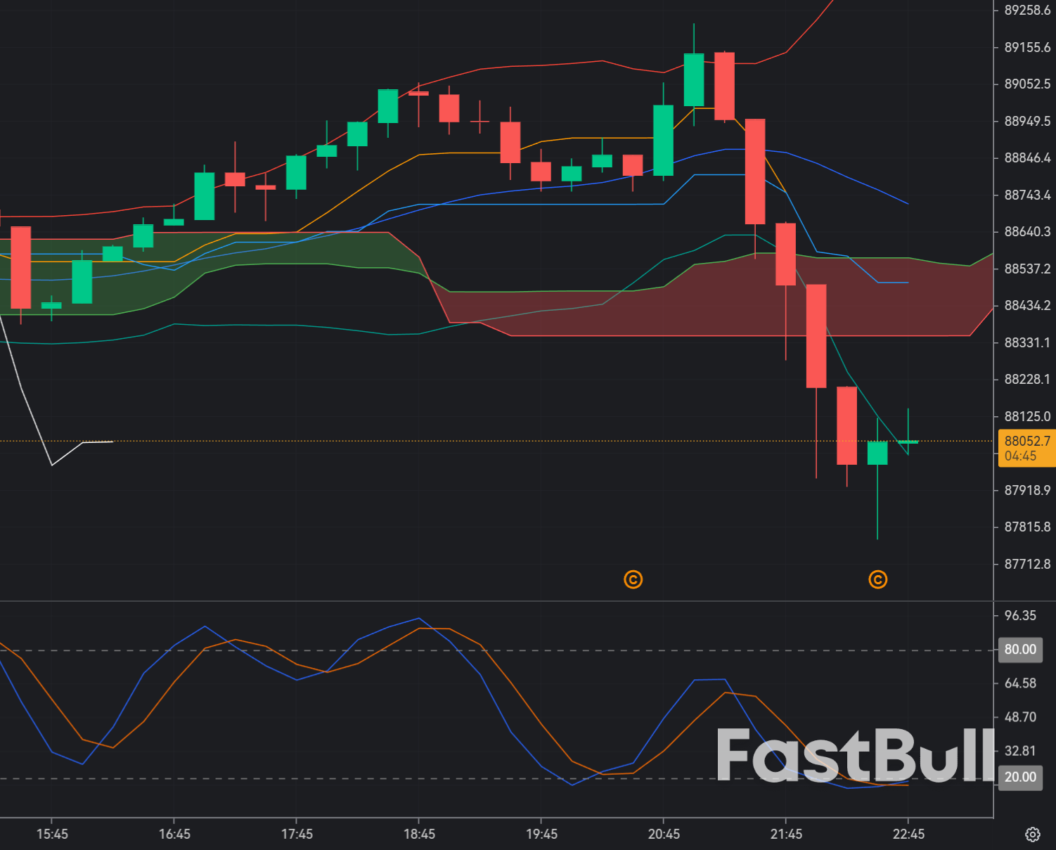 BTC/USD attempts a breakout after prolonged range compression_1