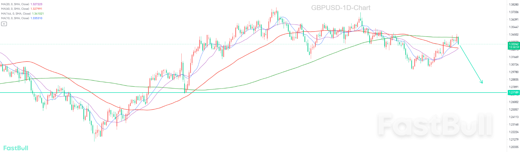 通胀持续回落，英国央行降息已成大概率事件_1