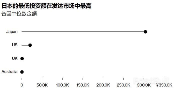 日股“入场费”太高?拆股潮来袭,日本企业为何争相降低散户投资门槛_1 日股“入场费”太高?拆股潮来袭,日本企业为何争相降低散户投资门槛_1