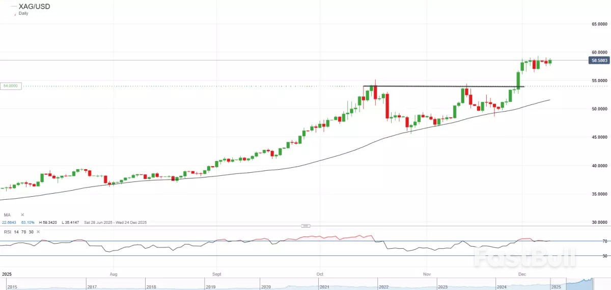 2026년 7월 상품 시장 전망