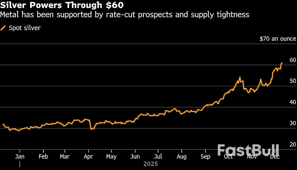 Silver Powers Past $60 as Speculators Ride Upside Momentum_1 Silver Powers Past $60 as Speculators Ride Upside Momentum_1