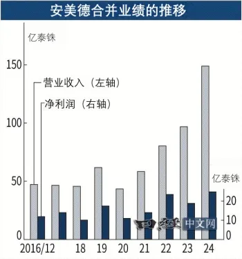东南亚工业园建设潮，吸引中国工厂转移_1