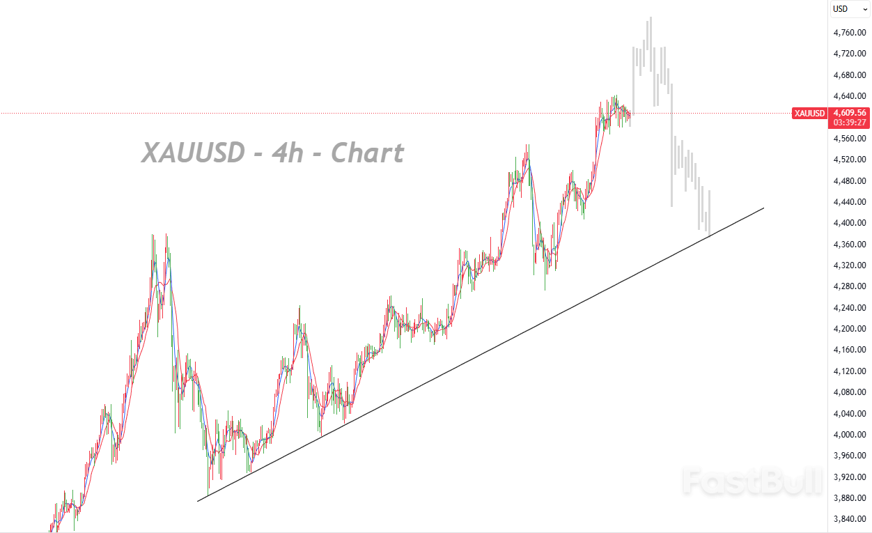 多头动能放缓但趋势未改，盘整或为新一轮上涨铺垫_1