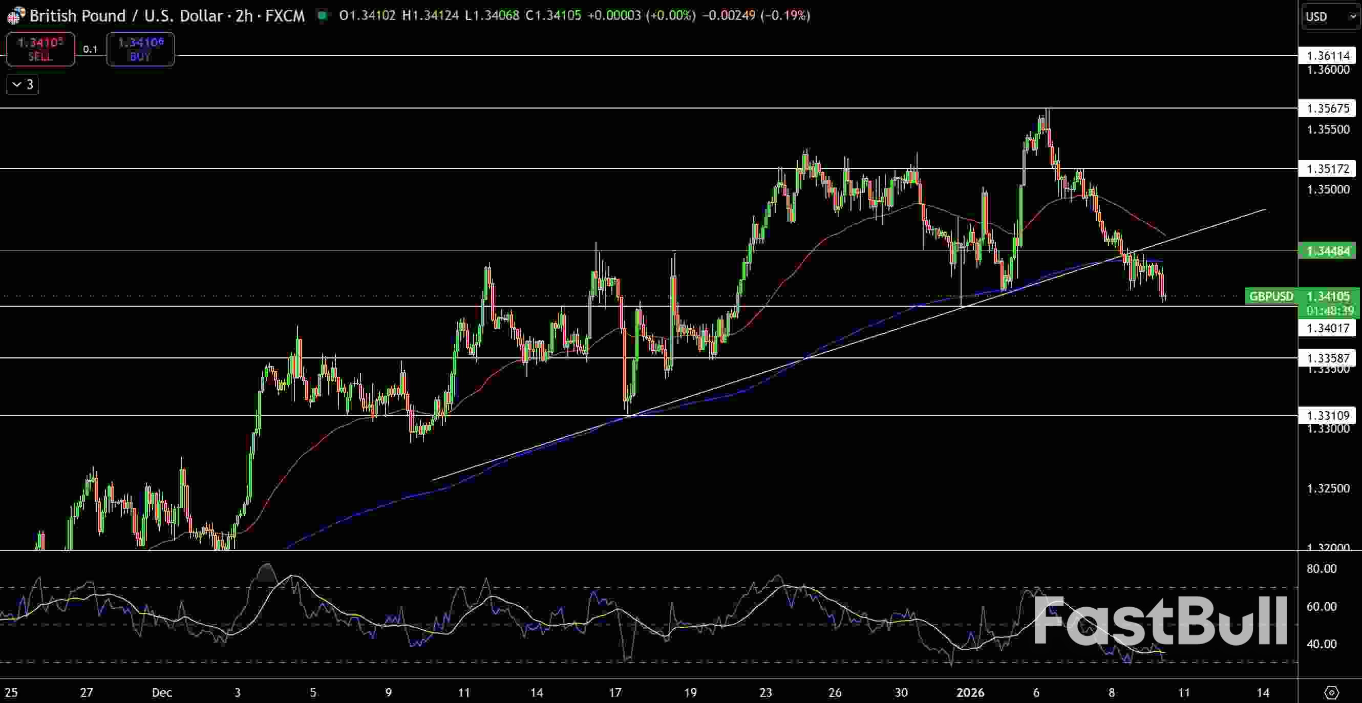 미국 달러 가격 전망: 비농업 고용지표 발표를 앞두고 상승세 예상 – GBP/USD 및 EUR/USD_2