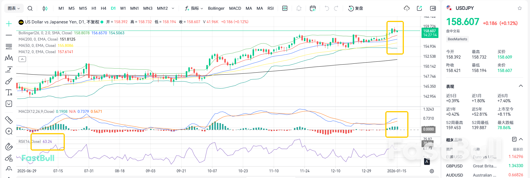 เข้าแทรกแซงอีกครั้ง! USD/JPY รักษาเป้าหมาย 160 ไว้ได้_1