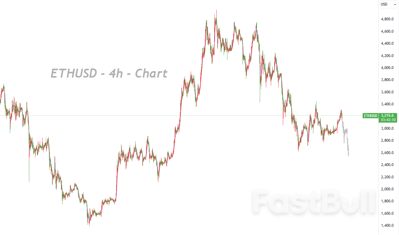 多头突破3300美元，8亿美元空头清算点燃市场情绪？_1