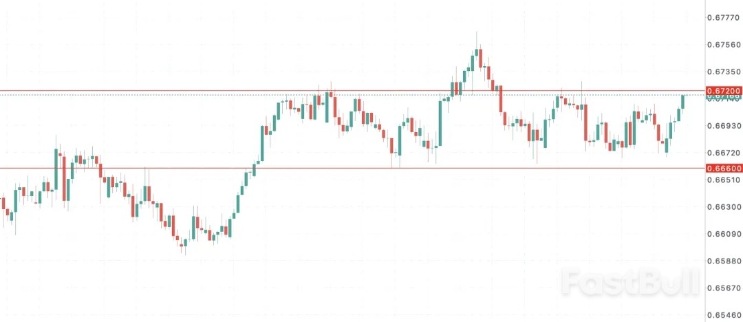 澳洲通膨突然加速_1